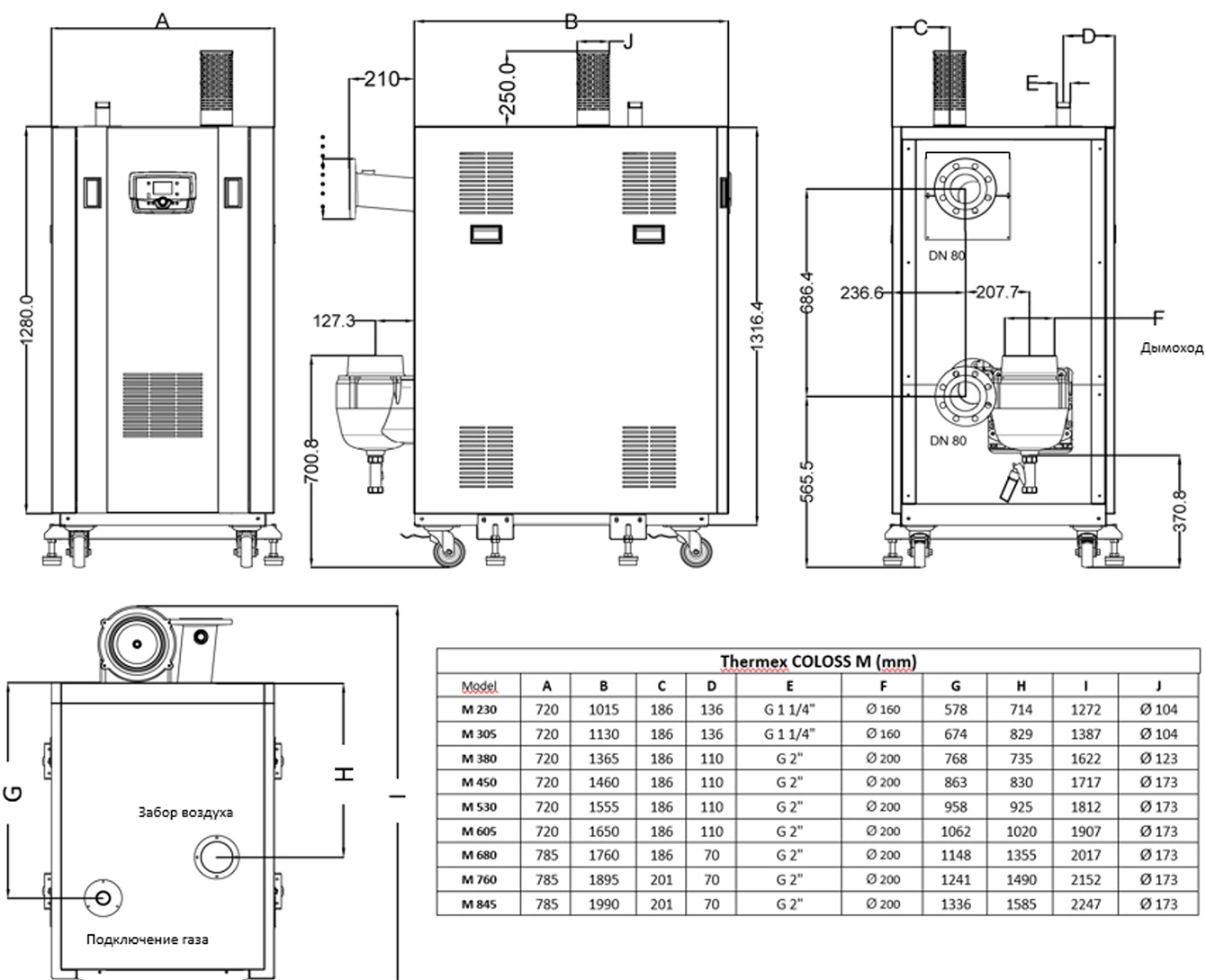 Габаритные размеры газового котла
