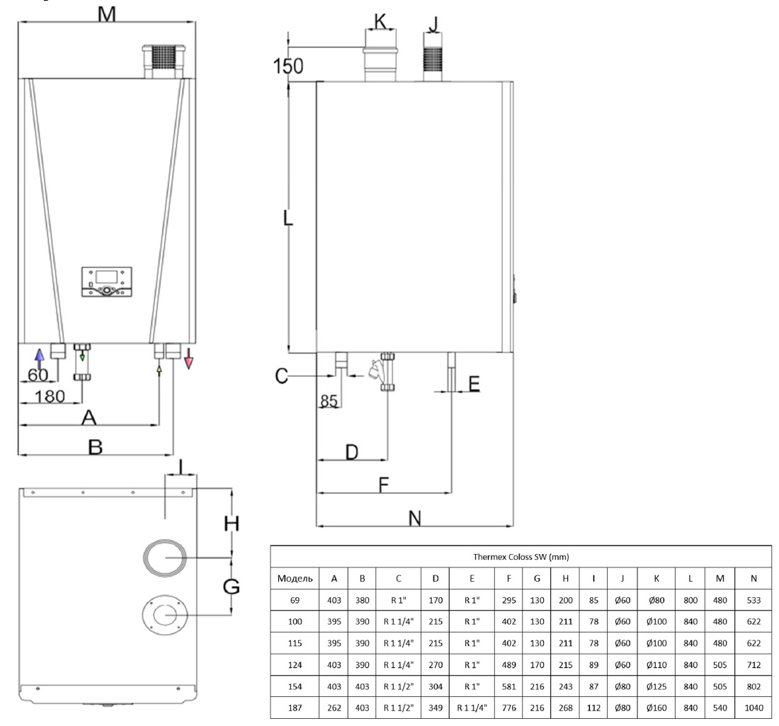 Размерные данные настенного конденсационного котла Coloss SW