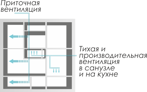ПРИТОЧНАЯ (до 100 кв.м.)