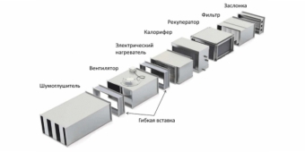Наборная система вентиляции