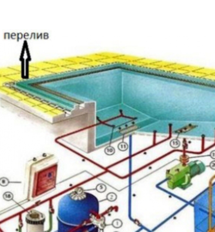 Переливные бассейны в Йошкар-Оле