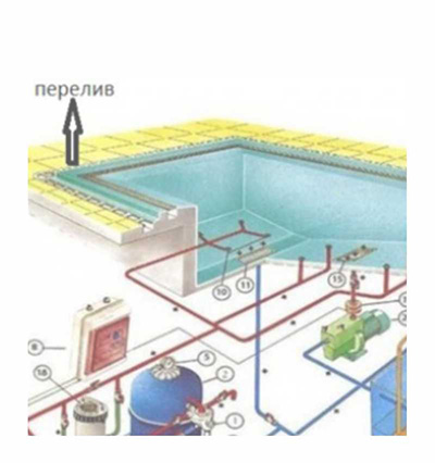 Открытые бассейны в Нижнем Новгороде