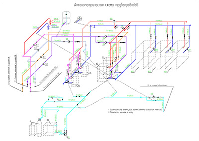 Проектирование котельных в Чебоксарах 4