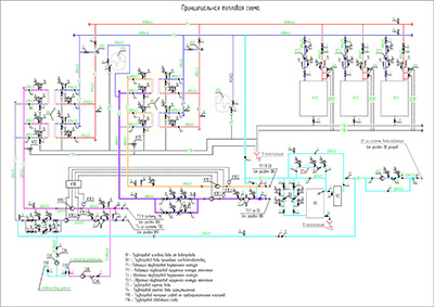 Проектирование котельных в Чебоксарах 5