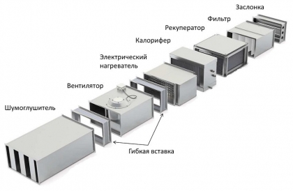 Монтаж систем вентиляции в Нижнем Новгороде