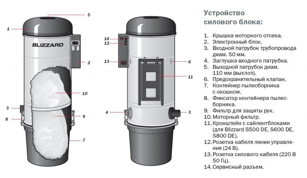 Поломки встроенных пылесосов и их устранение. - Страница 4 - Форум про встроенные пылесосы