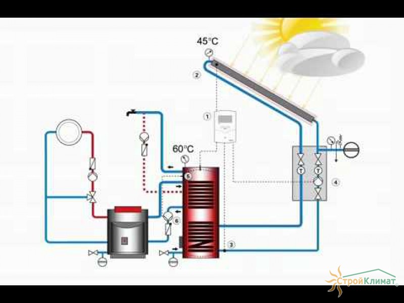 Принцип работы системы солнечного теплоснабжения
