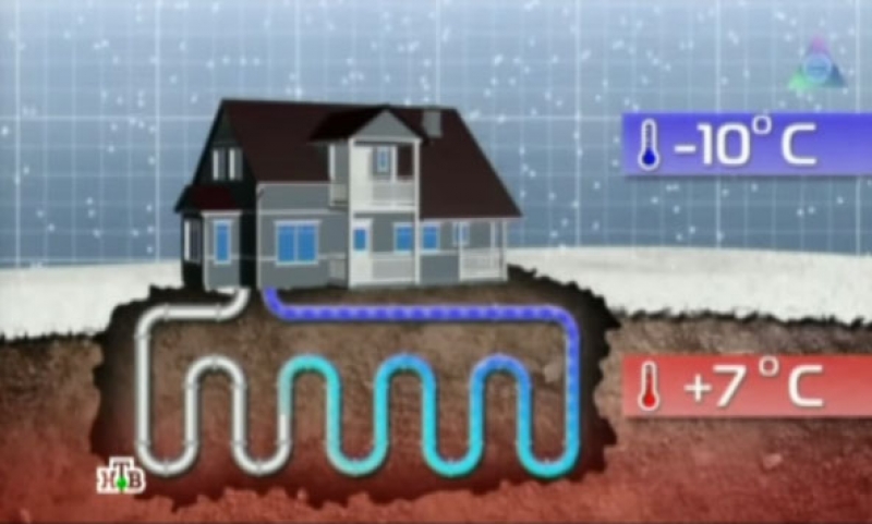 Тепловой насос для отопления дома.
