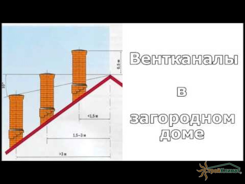 Вентканалы в загородном доме