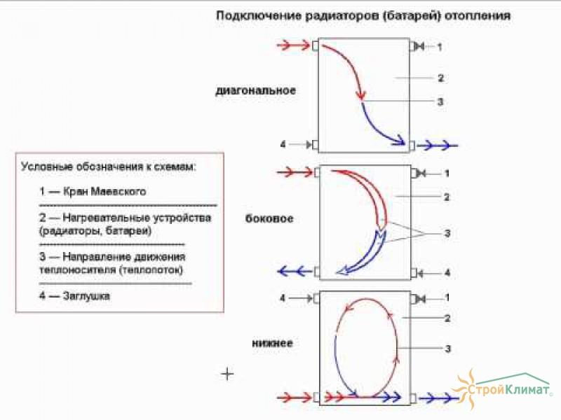 Схемы: диагонального, бокового и нижнего подключения батарей (радиаторов)