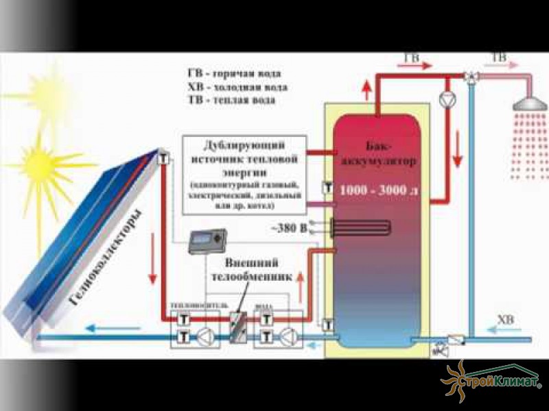 Альтернативные источники отопления