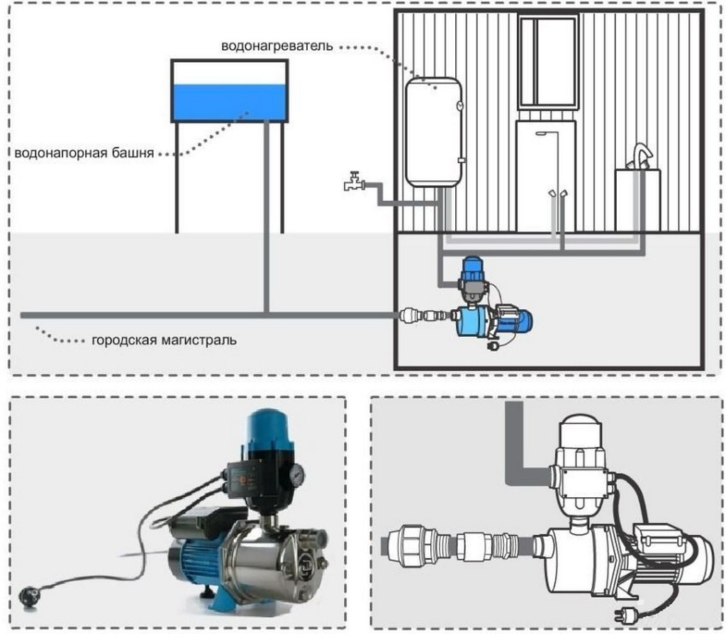Как правильно подключить насос скважины. Джамбо 70/50 н-50 схема подключения насосная. Насос Джилекс джамбо схема подключения. Насос-автомат джамбо 70/50 п-50 схема подключения.