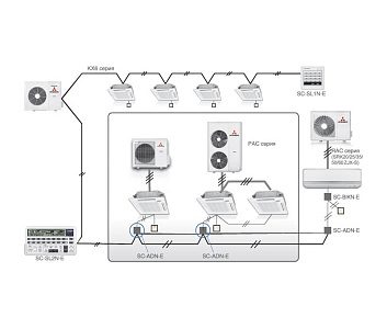 Адаптер Mitsubishi Heavy SC-ADNA-E